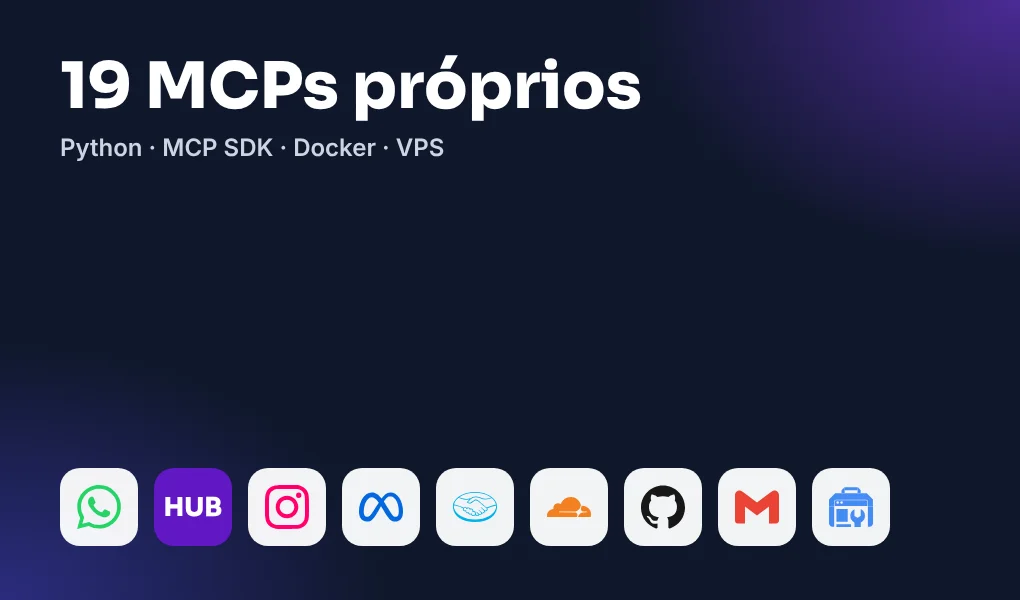 Diagrama dos servidores MCP ligados aos sistemas da Eneven