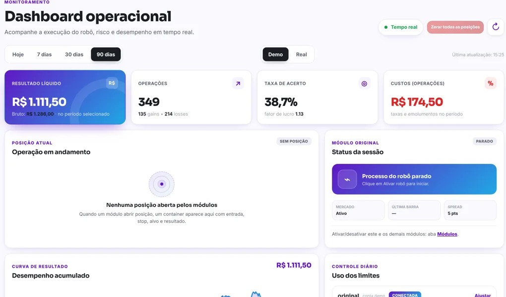 Painel web do WinBot MT5 com resultado, taxa de acerto e curva