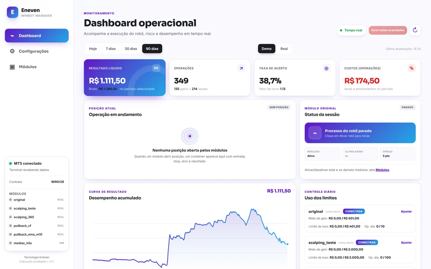 Dashboard do WinBot com resultado, taxa de acerto, drawdown e curva